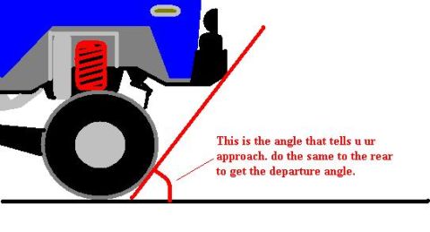 1985 Ford Bronco - Diagram illustrates how to measure approach and departure angles for a vehicle.