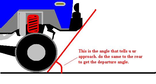 Paint illustration of a truck with a red line and text explaining approach angle