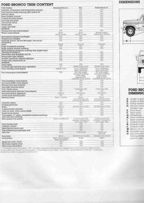 1985 Ford Bronco - This document outlines the various trim options and features available for different Ford Bronco models.