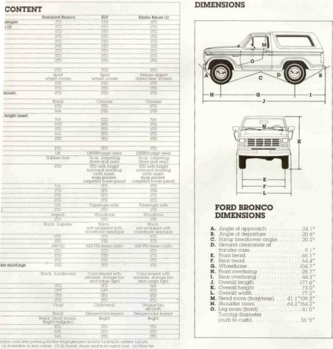 1985 Ford Bronco - This document details the dimensions and features of various Ford Bronco models.