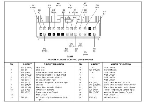 1997 Ford Taurus - Connector pinout chart for the Remote Climate Control (RCC) module C2044, mapping each pin number to its circuit and function.