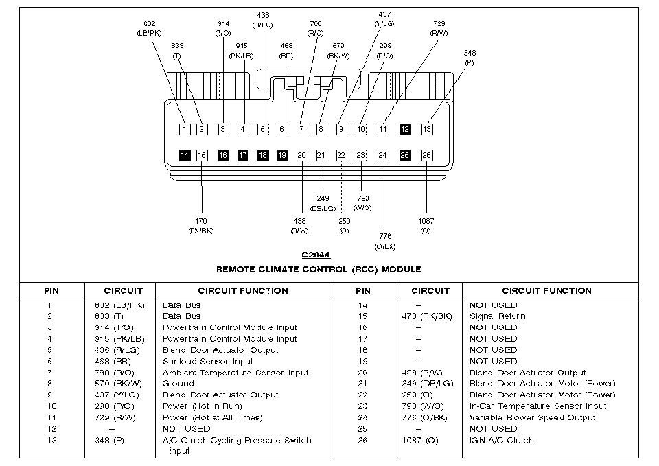 Remote Climate Control module connector C2044 pinout with pin/circuit function table