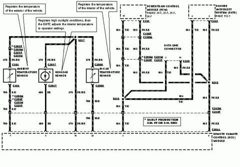 1997 Ford Taurus - Wiring diagram showing ambient, in-car and sunload temperature sensors connected to the PCM and data link connector with circuit codes.