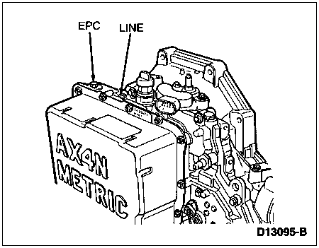 1997 Ford Taurus - Service illustration of the AX4N transaxle showing the location of the EPC and LINE hydraulic pressure tap ports.