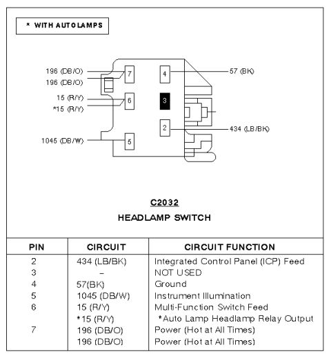 1997 Ford Taurus - Connector pinout chart for headlamp switch C2032 listing each pin's circuit number and function such as ground, illumination and feeds.