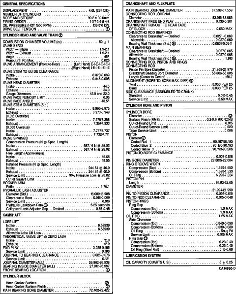 1994 Ford Crown Victoria - General specifications for '93 4.6L modular engine