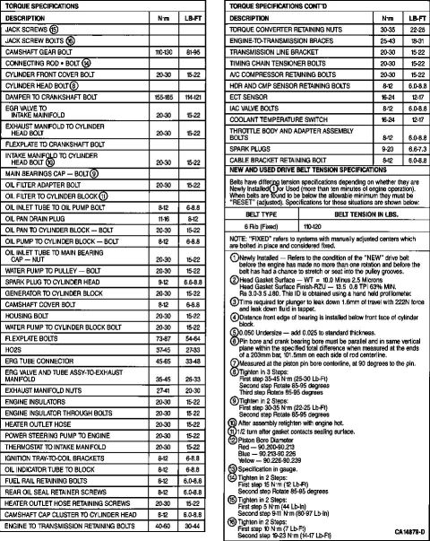 1994 Ford Crown Victoria - Torque specs for '93 4.6L modular engine