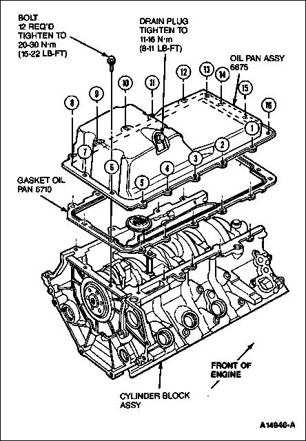 1994 Ford Crown Victoria - Oil pan tightening sequence