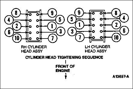 1994 Ford Crown Victoria - Head Bolt Sequence
