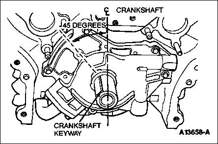 1994 Ford Crown Victoria - Crank Position for #1 TDC