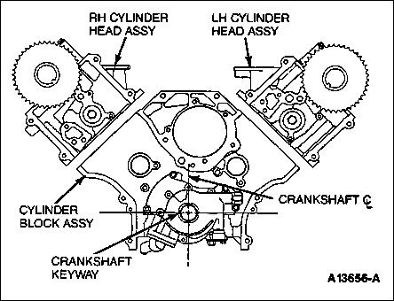 1994 Ford Crown Victoria - CAUTION: Failure to position crankshaft as shown will cause damage to pistons and/or valve train components. NOTE: With crankshaft in this…