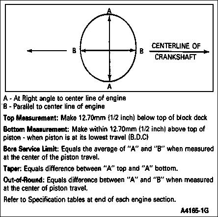 1994 Ford Crown Victoria - Measure the cylinder bore and select the piston to ensure the proper clearance. When the bore diameter is in the lower one-third of the spe…