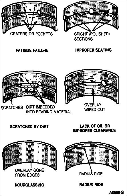 1994 Ford Crown Victoria - Main Bearing Diagnosis