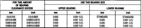 1994 Ford Crown Victoria - Bearing Size