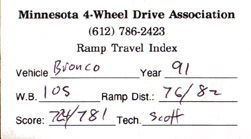 1991 Ford Bronco - RTI card
