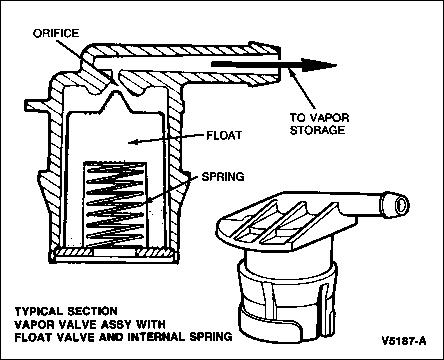 1994 Ford Crown Victoria - Fuel Vapor & Rollover Valve The Fuel Tank Vapor System - Gasoline is extremely volatile in almost all environments, and even diesel is arom…