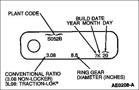 1983 Ford Bronco - 1984(Oct)-up Ford Axle Tag Coding S=Sterling plant V=Van Dyke plant 3 Numbers indicate vehicle line Letter is plant use Any following numbe…