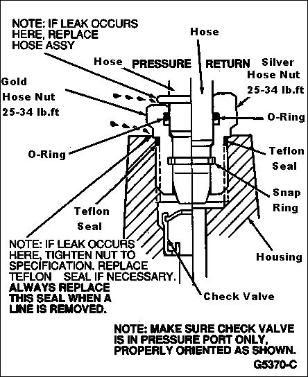1994 Ford Crown Victoria - Power Steering Connections