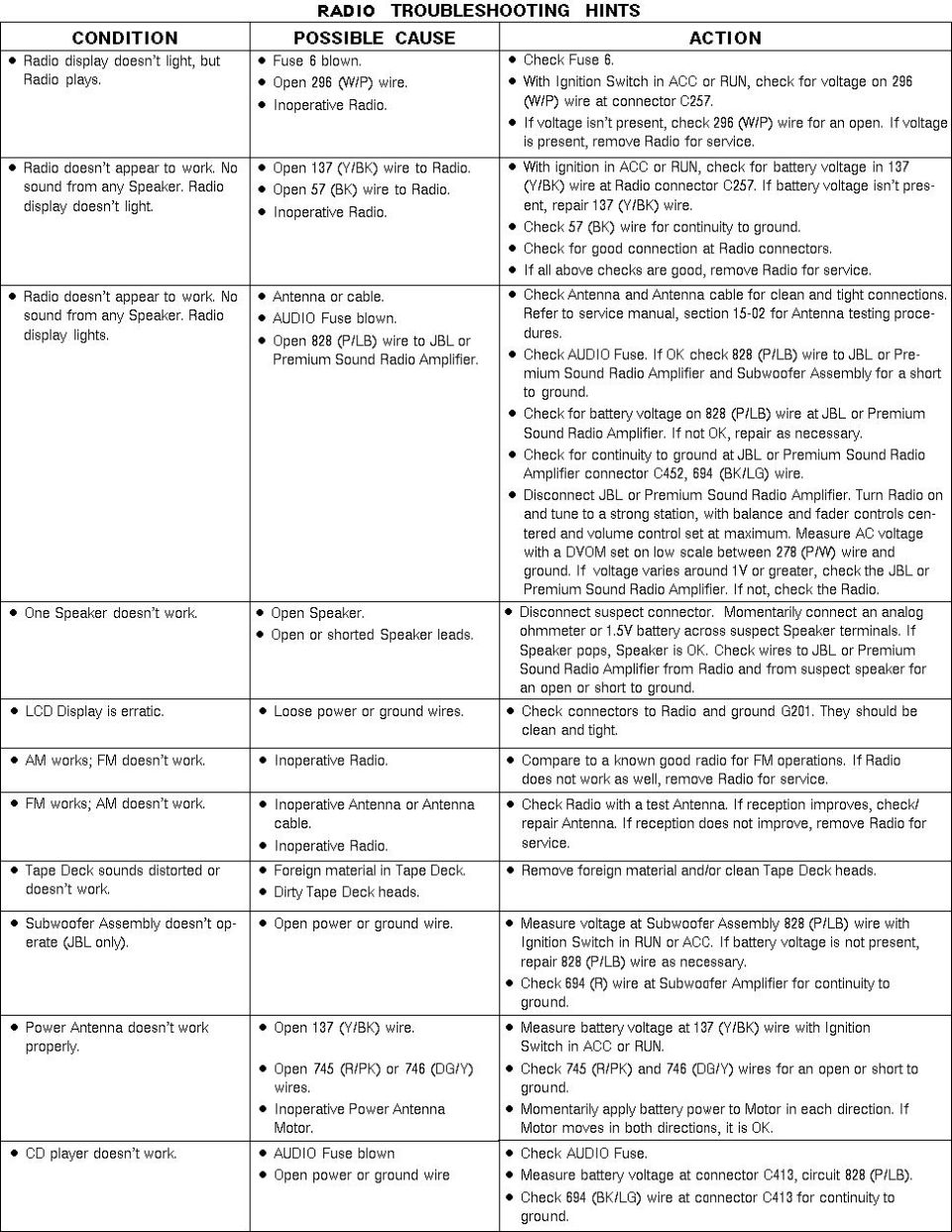 Radio Troubleshooting