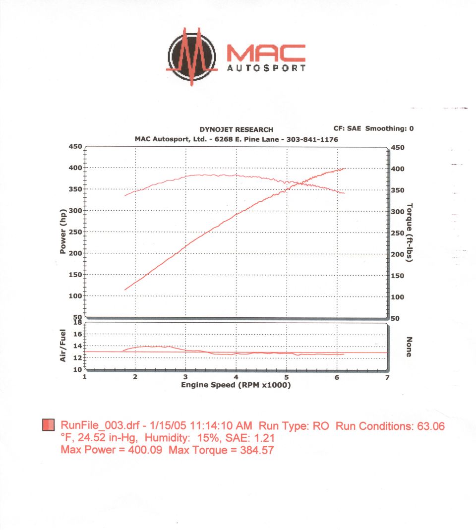 400rwhp bone stock!!!