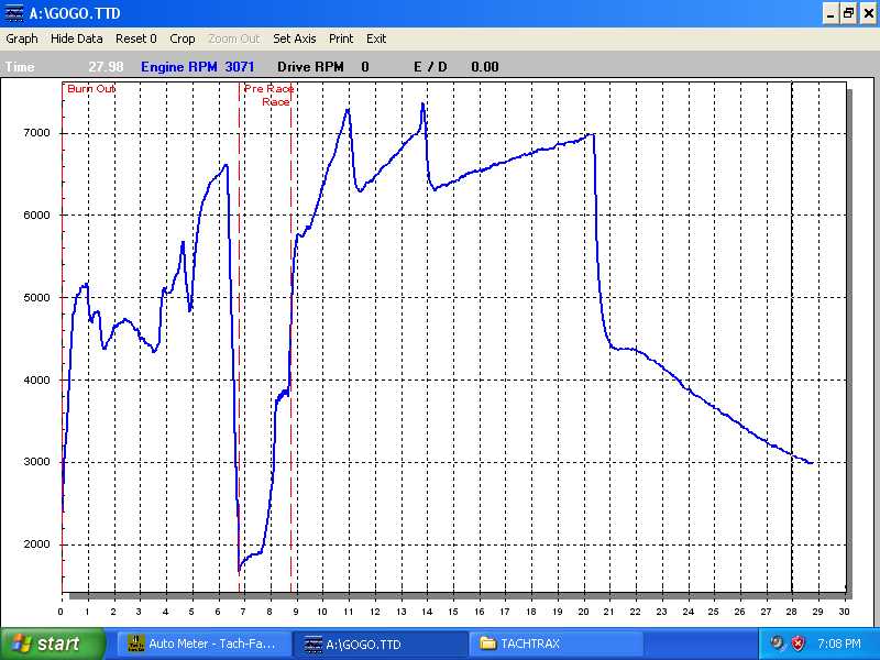 Auto Meter TachTrax screenshot of drag-run RPM trace peaking near 7,400 rpm