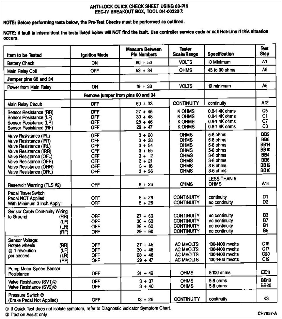 ABS Quick Tests 93 CV