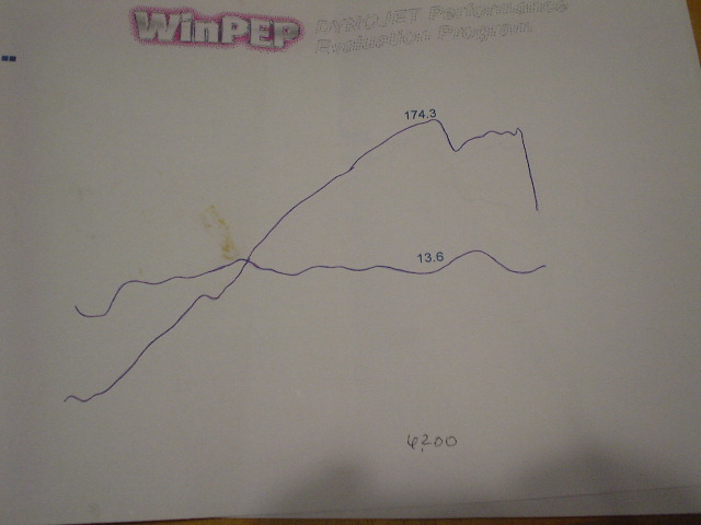 WinPEP DynoJet dyno chart printout with peaks labeled 174.3 and 13.6, handwritten 6,200