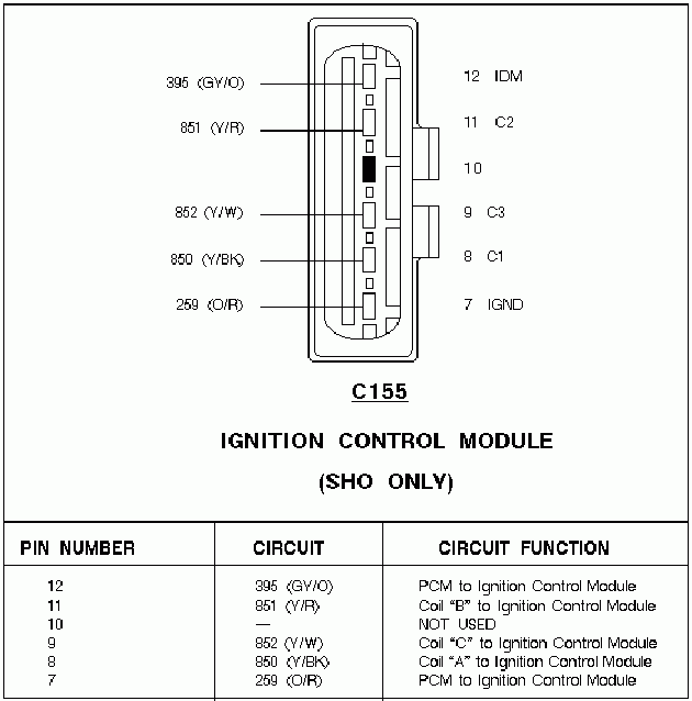 Firewall side DIS pinout