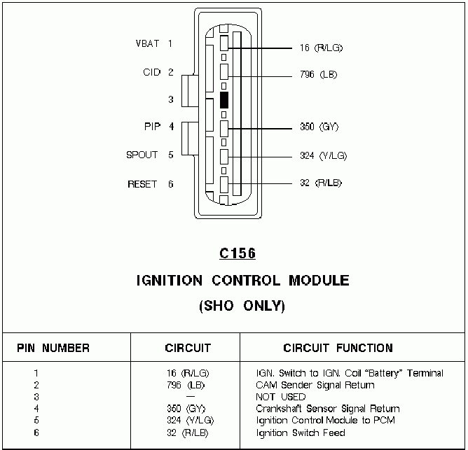 Radiator side DIS pinout