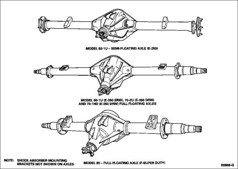 1983 Ford Bronco - Dana 60, 70, & 80 See also: [url=http://www.fordf150.net/forums/viewtopic.php?p=507588#507588]What's the DIFF? Dana Axle Expert
