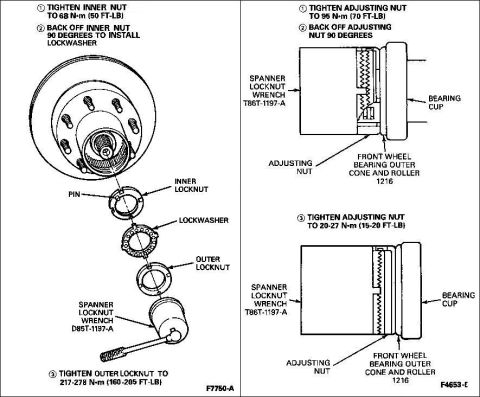 1983 Ford Bronco - Wheel Bearing Nut adjustments. The L pane is the common 3-piece system, which requires either of these spanners: [url=http://www.supermotor…