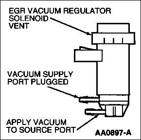 1994 Ford Crown Victoria - EVR Testing: vacuum should vent from the green line (supply port) on a good valve NOT energized. When energized, vacuum should hold from th…