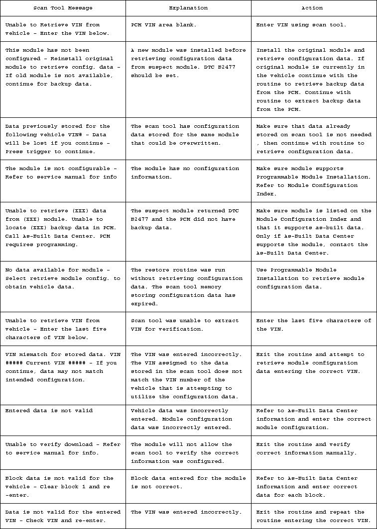 NGS messages during programmable module configuration