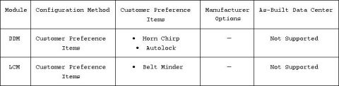 1994 Ford Crown Victoria - Programmable module configuration options