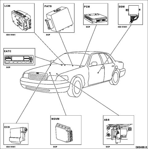1994 Ford Crown Victoria - '98-00 CV/MGM Communications The vehicle has two module communication networks. The standard corporate protocol (SCP) communication network…
