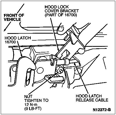 1999 Ford Contour - Schematic line drawing of a vehicle hood latch assembly identifying the hood latch, cover bracket, release cable, and nut torque spec.