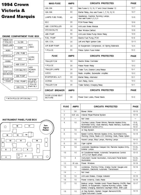 1994 Ford Crown Victoria - 1994 Fuse panels