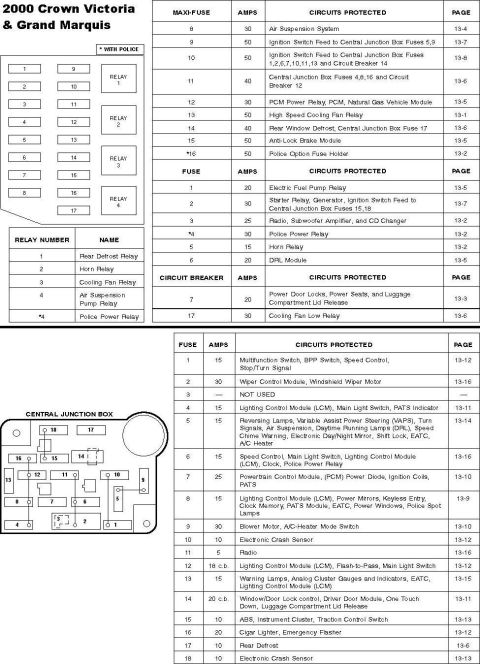 1994 Ford Crown Victoria - 2000 Crown Victoria & Grand Marquis Fuses
