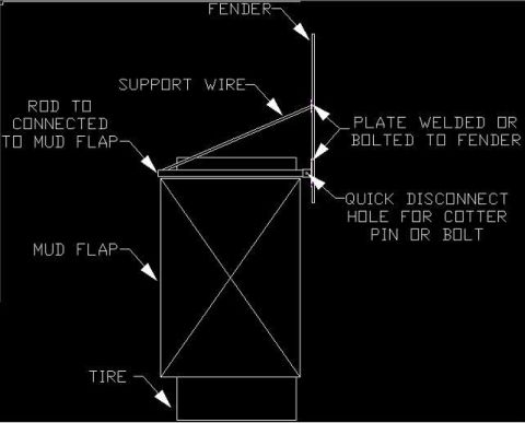 1985 Ford Bronco - This diagram illustrates the components and connections for mounting a mud flap assembly.