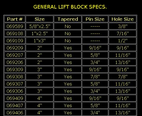 1995 Ford Bronco - Table lists general lift block specifications with part numbers, sizes, and measurements.