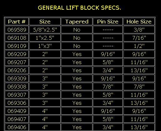 General lift block specs chart listing part numbers, sizes, taper, pin and hole sizes