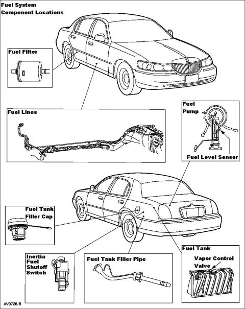 1994 Ford Crown Victoria - Fuel system 2000 CV, GM, TC