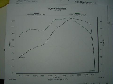 1993 Ford Probe - Got 210 whp?