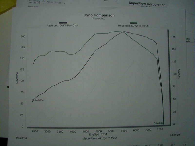 SuperFlow dyno comparison printout graphing horsepower and torque versus RPM curves