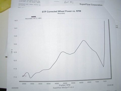 1993 Ford Probe - A/F ratio