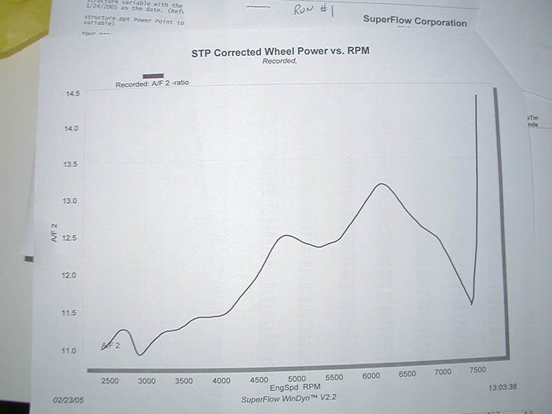 SuperFlow dyno printout graphing STP corrected wheel power and air-fuel ratio versus RPM