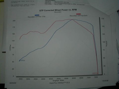 1993 Ford Probe - SuperFlow dyno output
