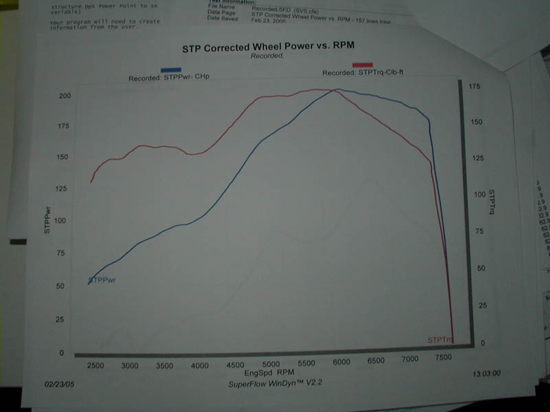 SuperFlow dyno output