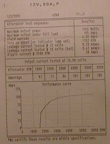 1986 Ford Ranger - Here's an output test sheet for an Advanced Auto 100A large-case rebuild (not mine)