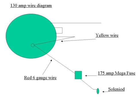 1993 Ford Bronco - Diagram illustrates a 130 amp electrical circuit, detailing connections for yellow and red 6 gauge wires, a 175 amp mega fuse, and a soleno…